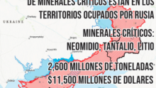 Infográfico de Ucrania